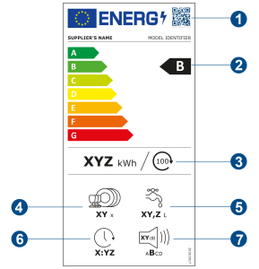 EnergyLabels dishwashers